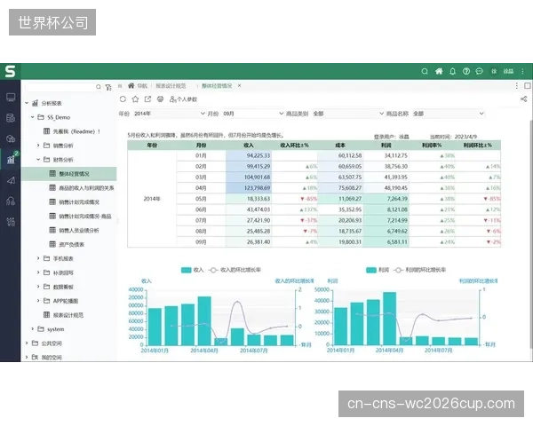 依赖人工截图和Excel表格的赞助评估报告将被彻底清退，实时归因模型实现了全流程自动化